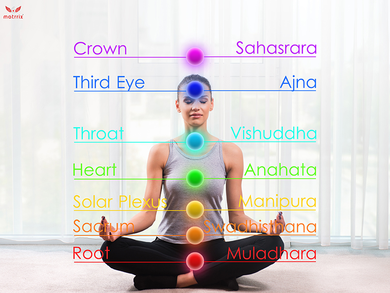 What is Chakra Healing? What are the 7 Chakras? Unblocking 7